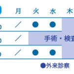 外科・内科・胃腸科・肛門科診療時間