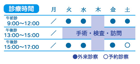 外科・内科・胃腸科・肛門科診療時間